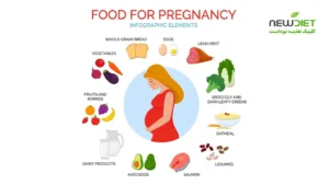تغذیه در دوران بارداری